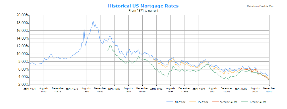 Mortgage Rates as of 06/01/2017
